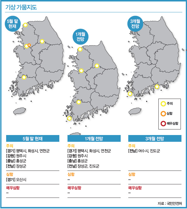 기상 가뭄지도 기상 가뭄지도