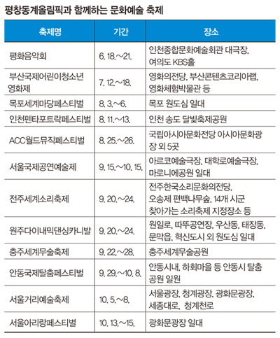 평창동계올림픽과 함께하는 문화예술 축제