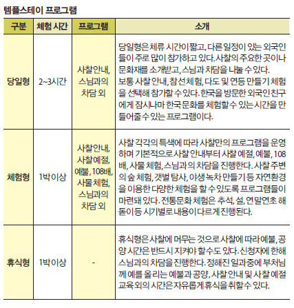 템플스테이 프로그램