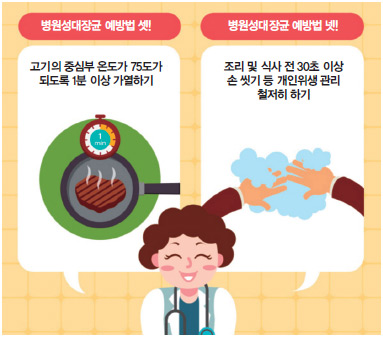 식중독 예방법 6원칙