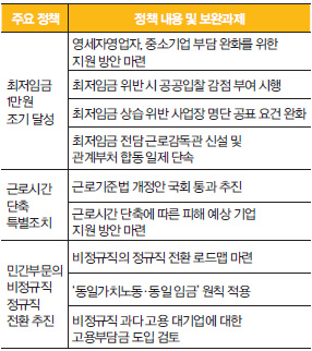 일자리 질 높이기 주요 내용