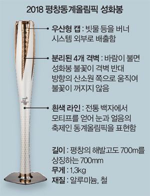 2018 평창올림픽 성화봉