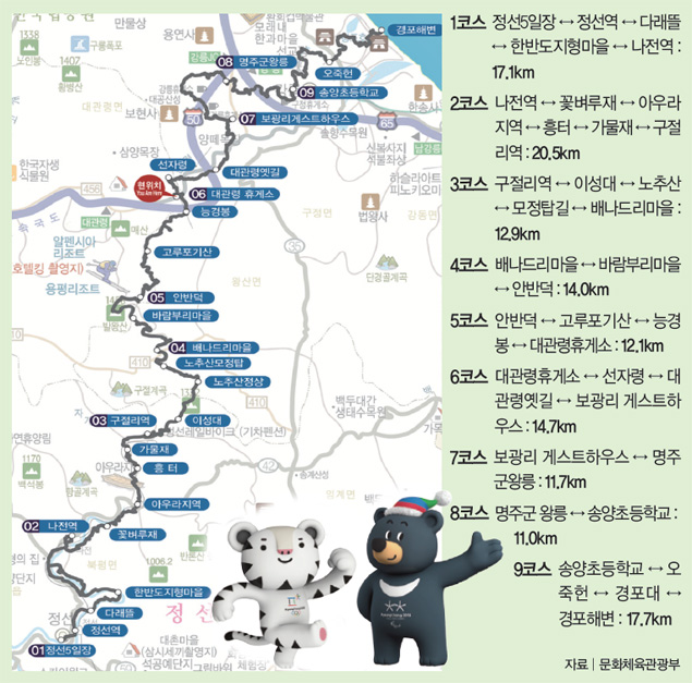올림픽 아리바우길
