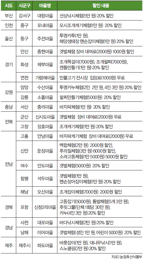 여름 휴가철 어촌마을 체험 할인