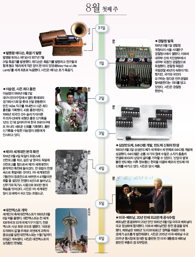 8월 첫째 주 사진으로 본 이 주의 역사