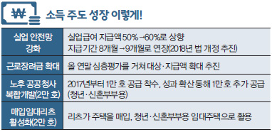 소득 주도 성장 이렇게