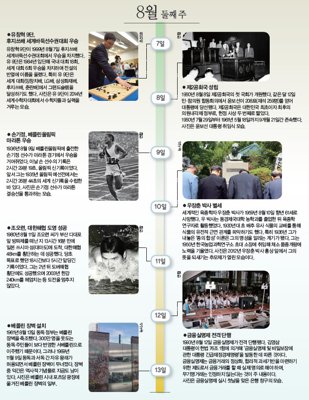 8월 둘째 주 사진으로 본 이주의 역사