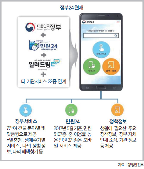 정부24