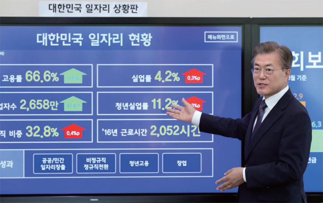 지난 5월 문재인 대통령이 대한민국 일자리 상황판을 보며 추진상황을 점검하고 있다.