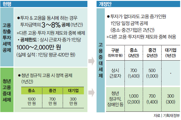 세볍개정안