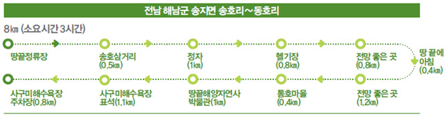전남 해남군 송지면 송호리~통호리