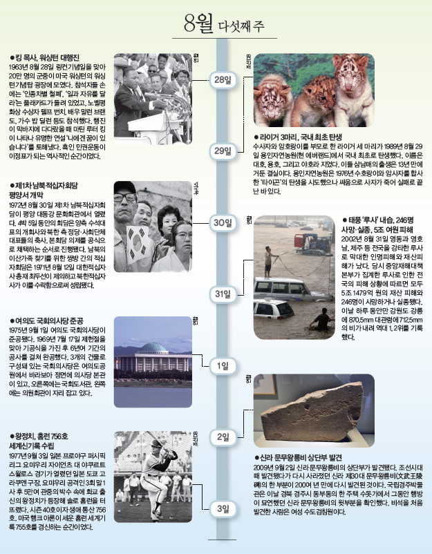 8월 다섯째 주 사진으로 본 이 주의 역사