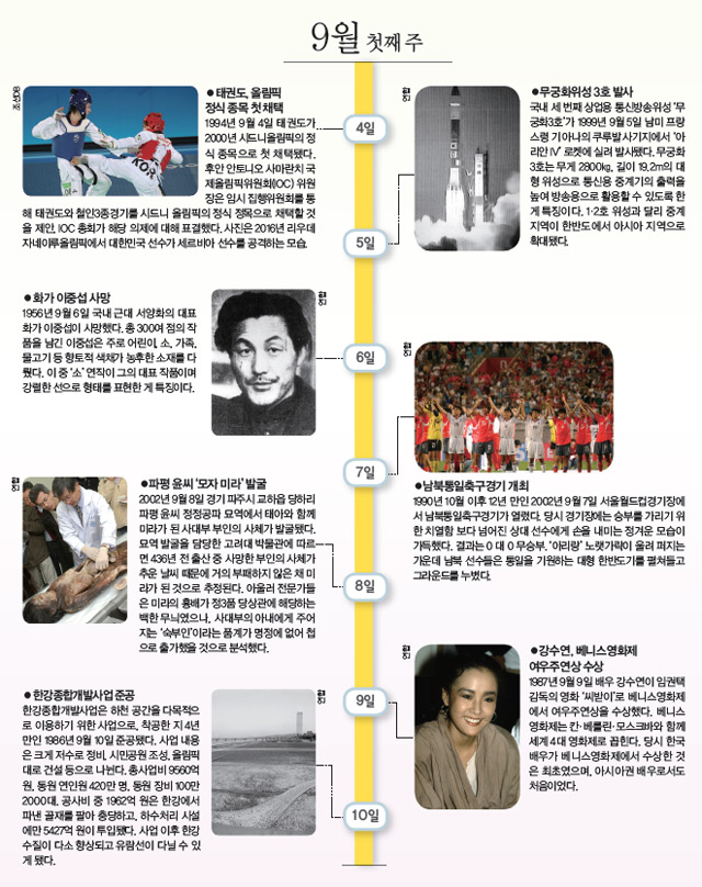 9월 첫째 주 사진으로 본 이 주의 역사