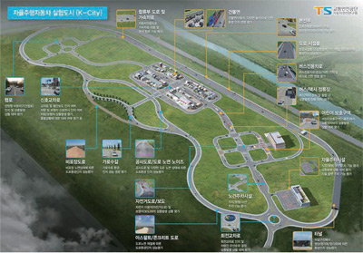 자율주행자동차 실험도시 K-City 조감도