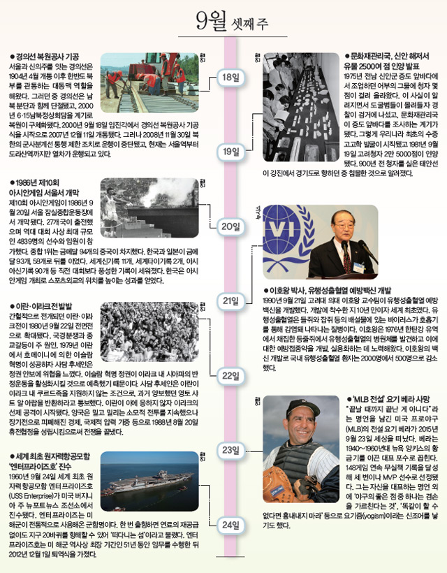 9월 셋째 주 사진으로 본 이 주의 역사