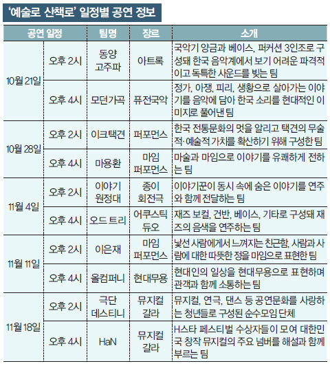 '예술로 산책로' 일정별 공연 정보