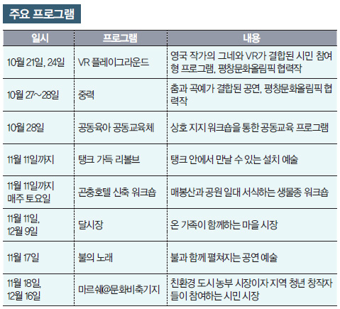 주요 프로그램
