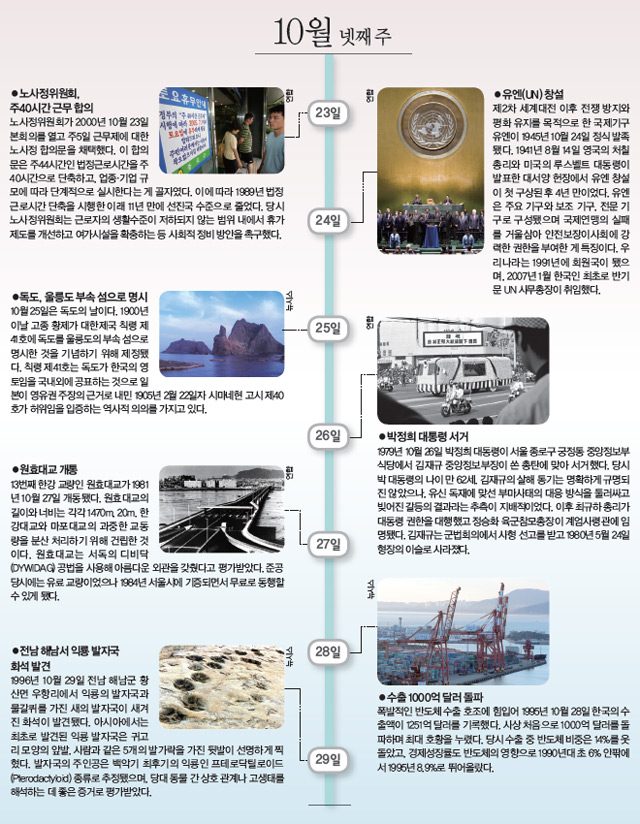 10월 넷째 주 사진으로 본 이 주의 역사