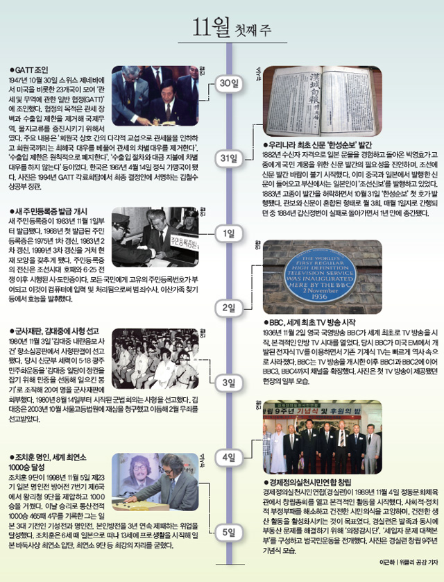 11월 첫째 주 사진으로 본 이 주의 역사