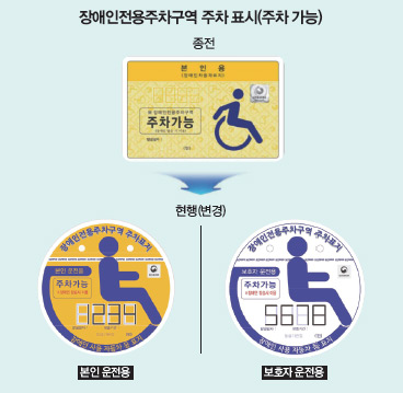 장애인전용주차구역 주차 표시