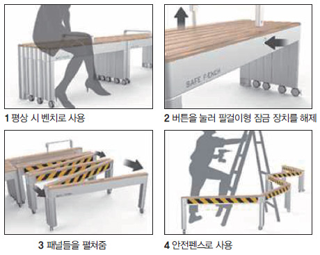 차단막을 ㅗ변형가능한 지하철 벤치