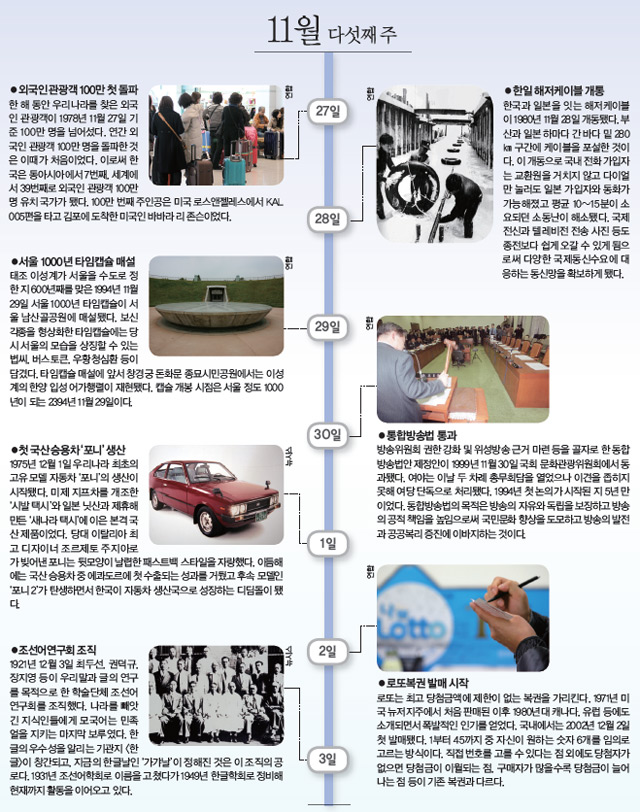 11월 다섯째 주 사진으로 본 이 주의 역사