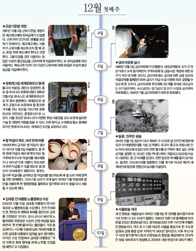 12월 첫째 주 사진으로 본 이 주의 역사