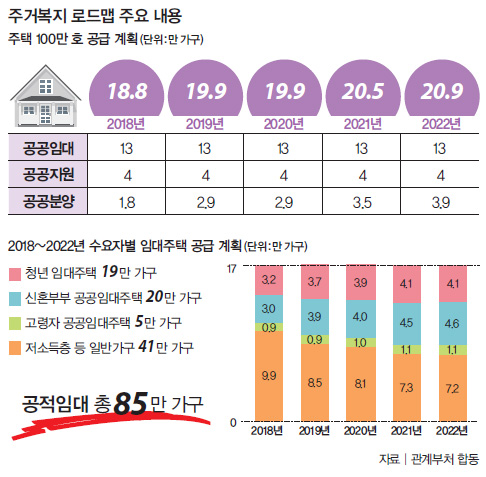 주거복지 로드맵 주요 내용