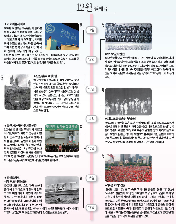 12월 둘째 주 사진으로 본 이 주의 역사