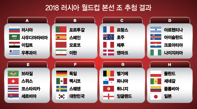 2018 러시아 월드컵 본선 조 추첨 결과 2018 러시아 월드컵 본선 조 추첨 결과