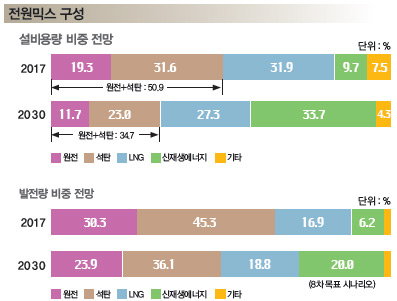 전원믹스 구성