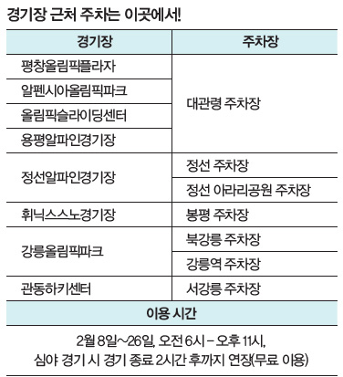 경기장 근처 주차는 이곳에서