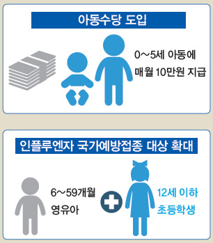 아동수당 도입
