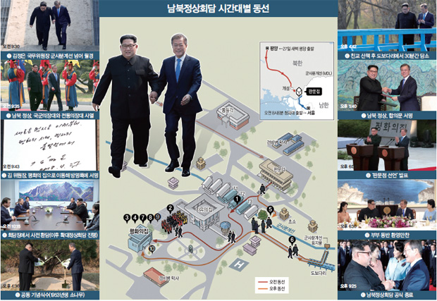 남북정상회담 시간대별 동선