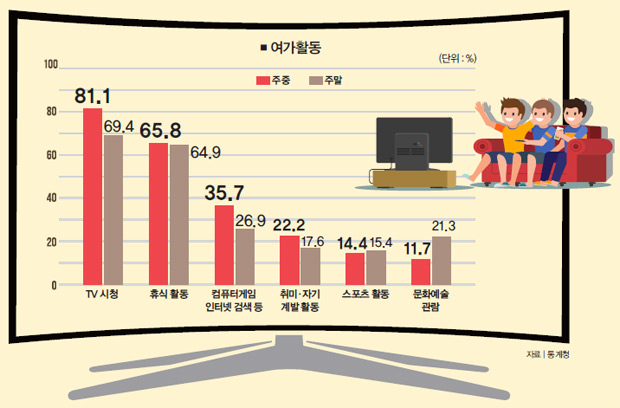 여가활동 자료