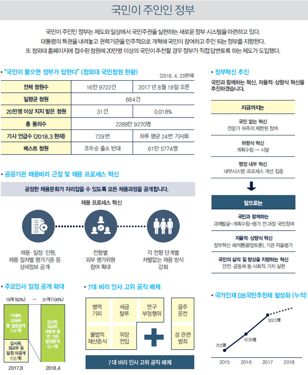 국민이 주인인 정부