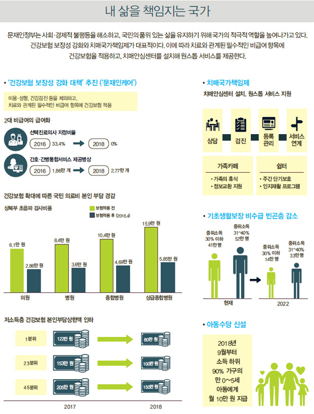 내 삶을 책임지는 국가