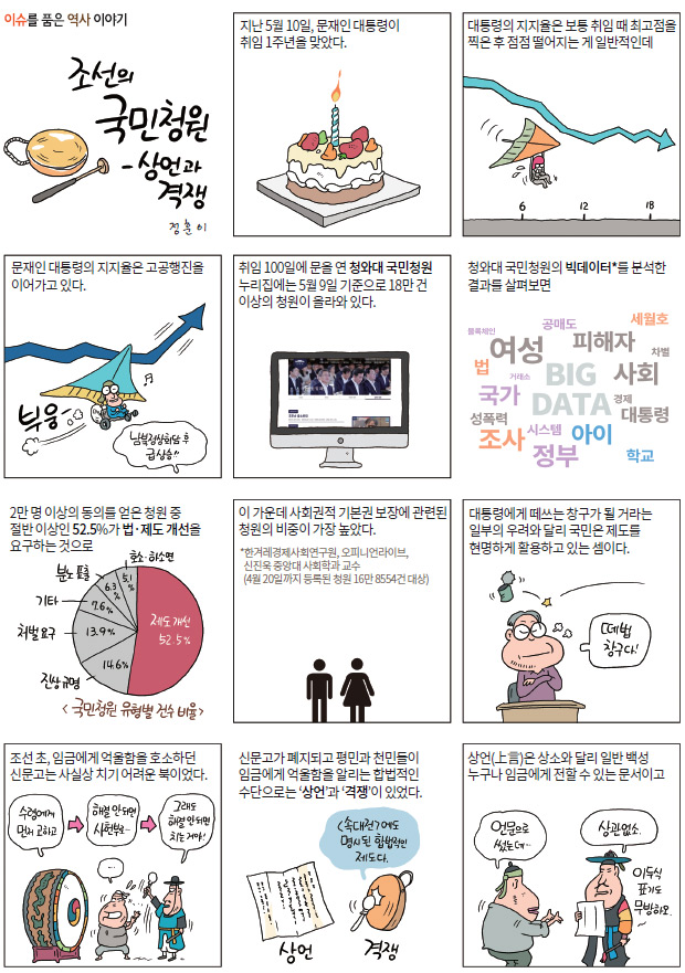 이슈를 품은 역사이야기1