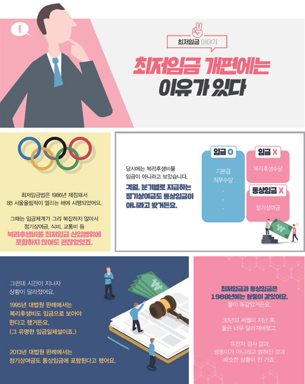 최저임금 개편 이유 카드뉴스_1