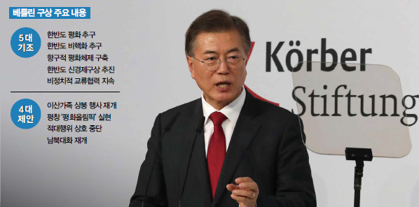 베를린 구상 주요 내용