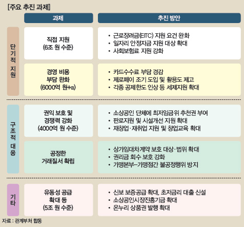 주요 추진 과제 주요 추진 과제