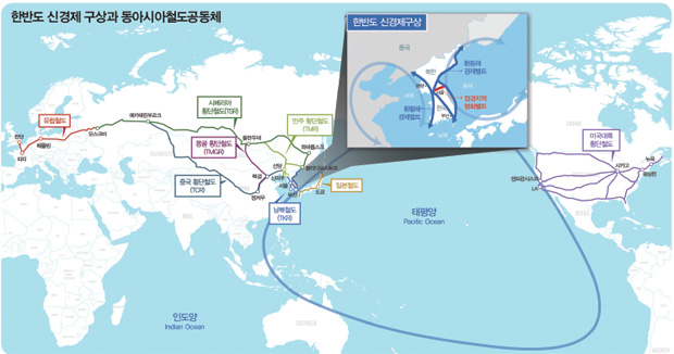 한반도 신경제 구상과 동아시아철도공동체