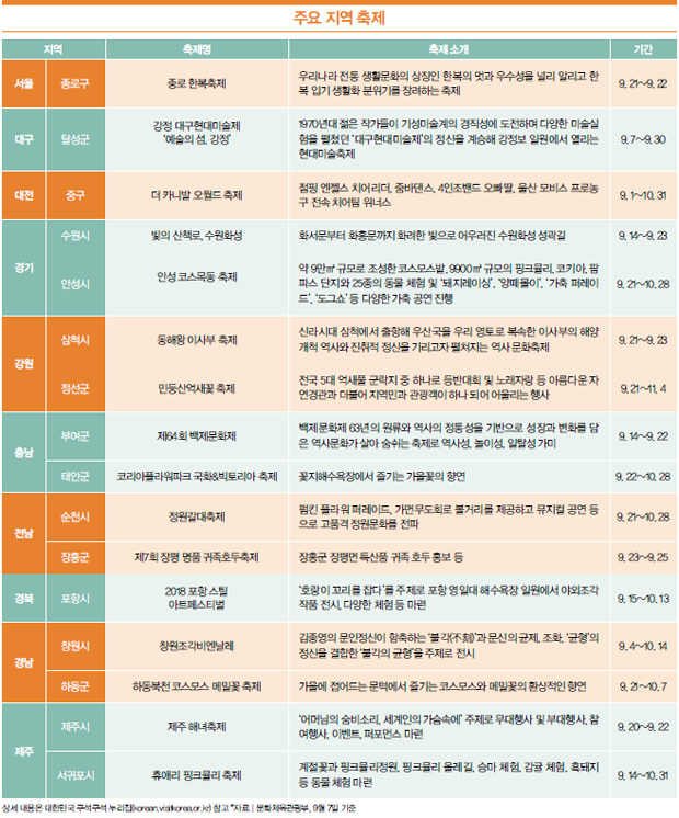 주요 지역 축제 주요 지역 축제