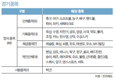 경기종목
