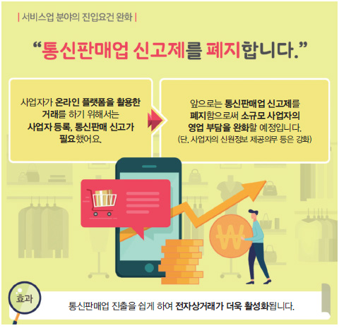 통신판매업 신고제 폐지