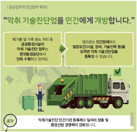 악취 기술진단업을 민간엑 개방