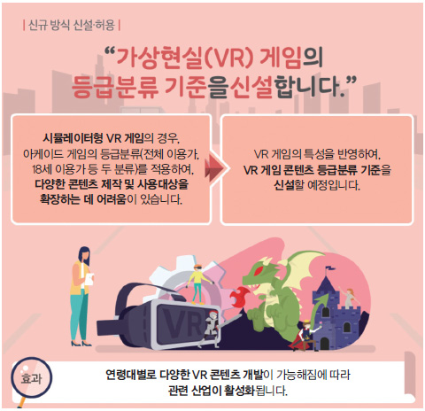 가상현실 게임의 등급분류 기준을 신설