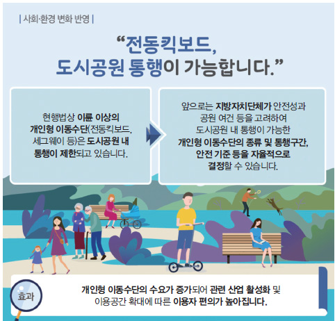 전동킥보드, 도시공원 통행이 가능