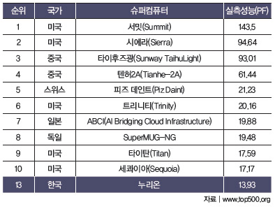 슈퍼컴퓨터