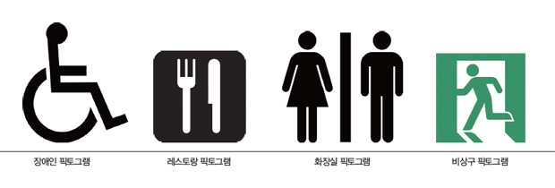 장애인, 레스토랑 픽토그램